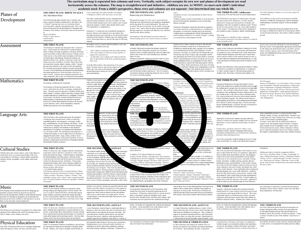 Curriculum Map